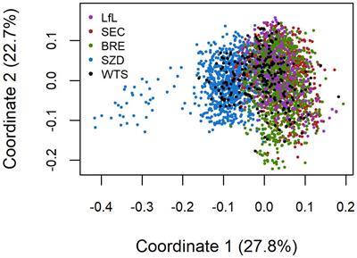 Leveraging trait and QTL covariates to improve genomic prediction of resistance to Fusarium head blight in Central European winter wheat